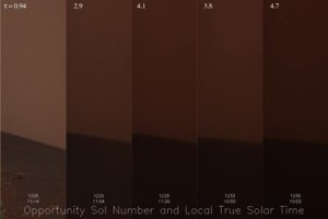 Detta sammansatta fotografi visar horisonten sett frn Opportunity. Det syns tydligt hur omgivarna har frmrkas dag fr dag.